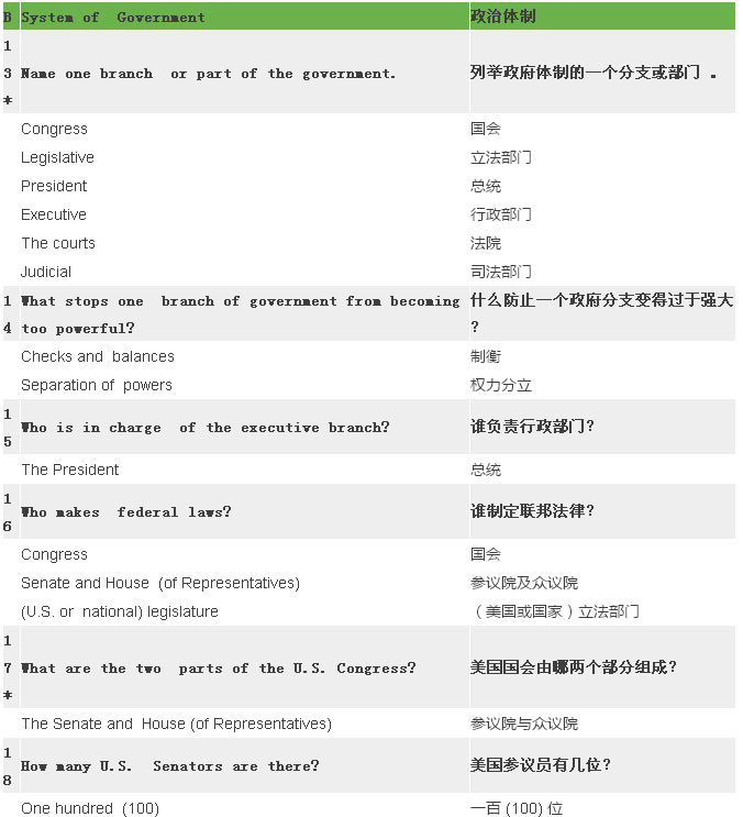 2017最新最全美国公民入籍试题（中英对照）