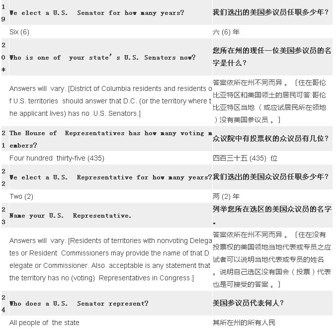 2017最新最全美国公民入籍试题（中英对照）