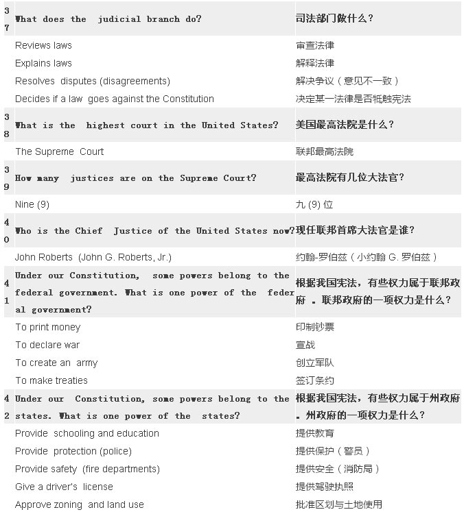 2017最新最全美国公民入籍试题（中英对照）