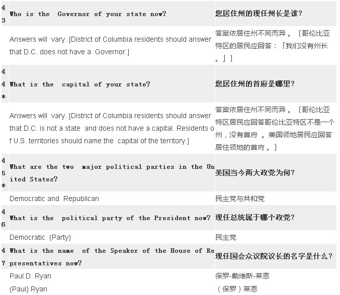 2017最新最全美国公民入籍试题（中英对照）