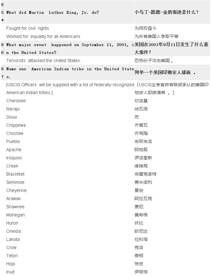 2017最新最全美国公民入籍试题（中英对照）