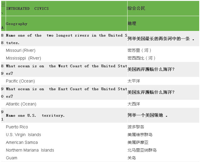 2017最新最全美国公民入籍试题（中英对照）