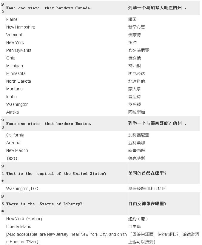 2017最新最全美国公民入籍试题（中英对照）