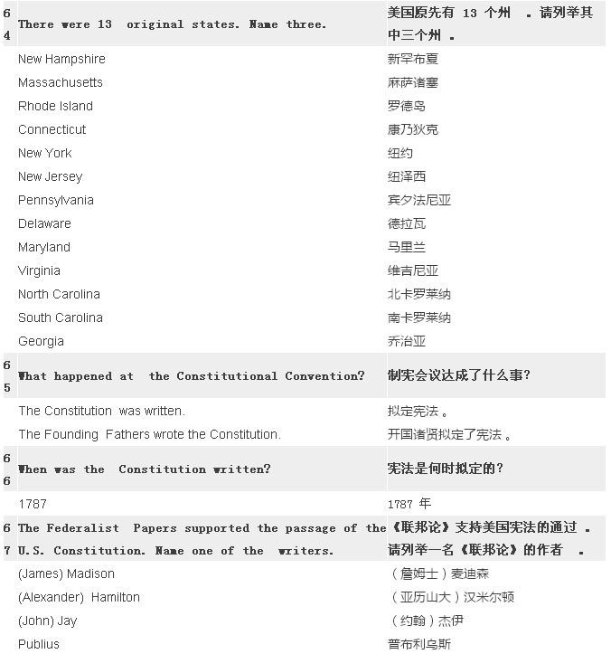 2017最新最全美国公民入籍试题（中英对照）