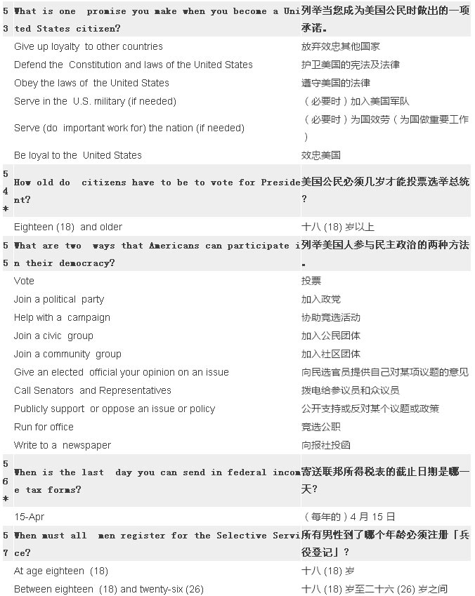 2017最新最全美国公民入籍试题（中英对照）