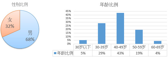 2017年欧洲投资置业数据分析——塞浦路斯投资移民