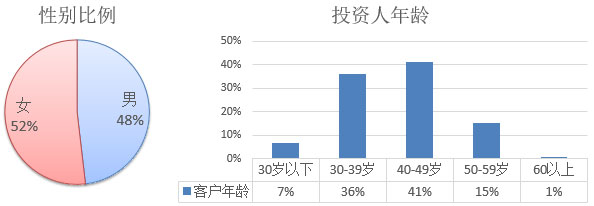 2017年欧洲投资置业数据分析——马耳他投资移民