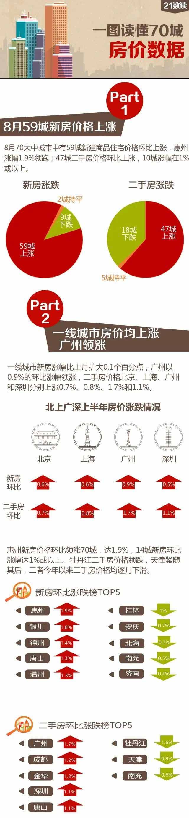 从国内房产市场，看海外资产配置