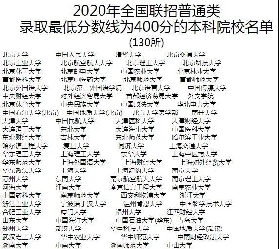 华侨生优势再升级，可免笔试申请研究生