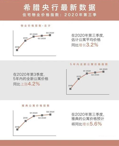 未成年也可做主申！希腊移民以后再不用担心超龄