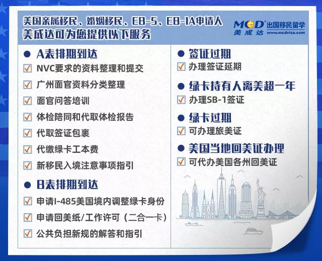 美成达能提供哪些EB5后续服务呢？